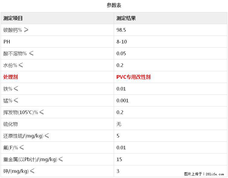 【桂林三鑫新型材料】电线电缆专用复合钙 超细改性碳酸钙 - 其他广告 - 广告专区 - 澳门分类信息 - 澳门28生活网 am.28life.net